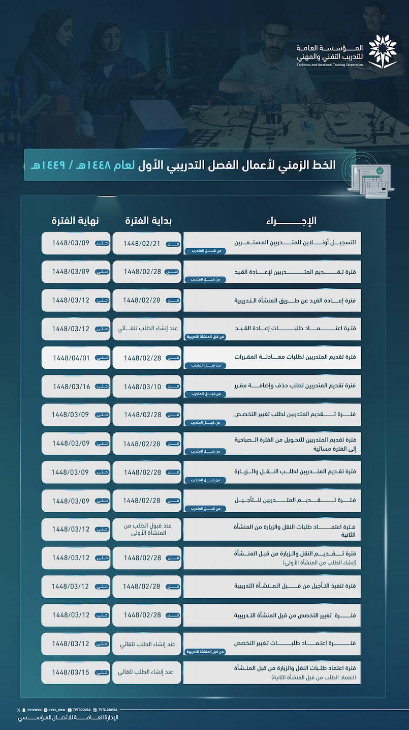 صورة خبر الخط الزمني لأعمال الفصل التدريبي الأول للعام التدريبي 1448هـ/1449هـ.